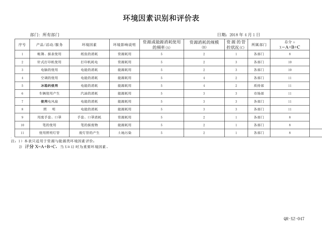 47环境因素清单及评价-汇总.doc 第6页
