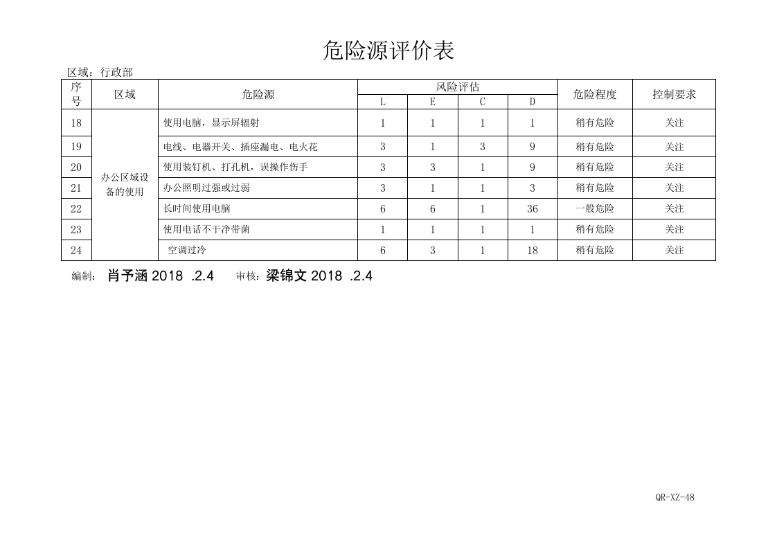 48办公区危险源评价表-行政部.doc 第2页