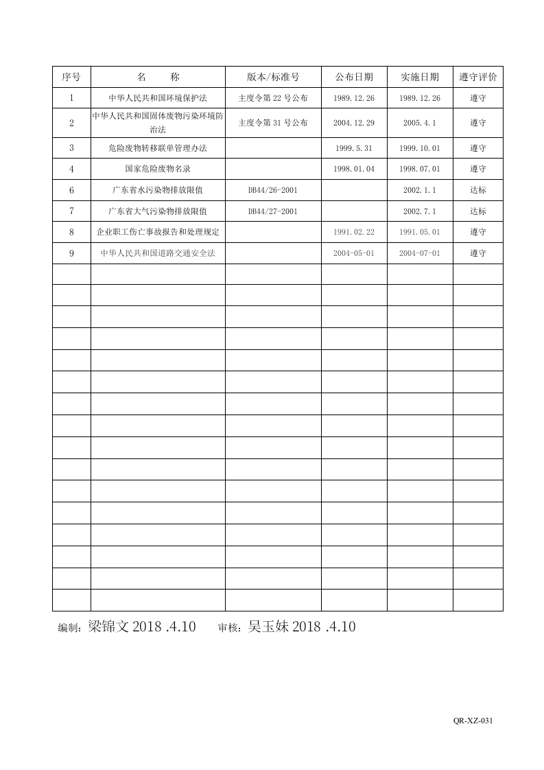 31合规性评价报告OK.doc 第2页