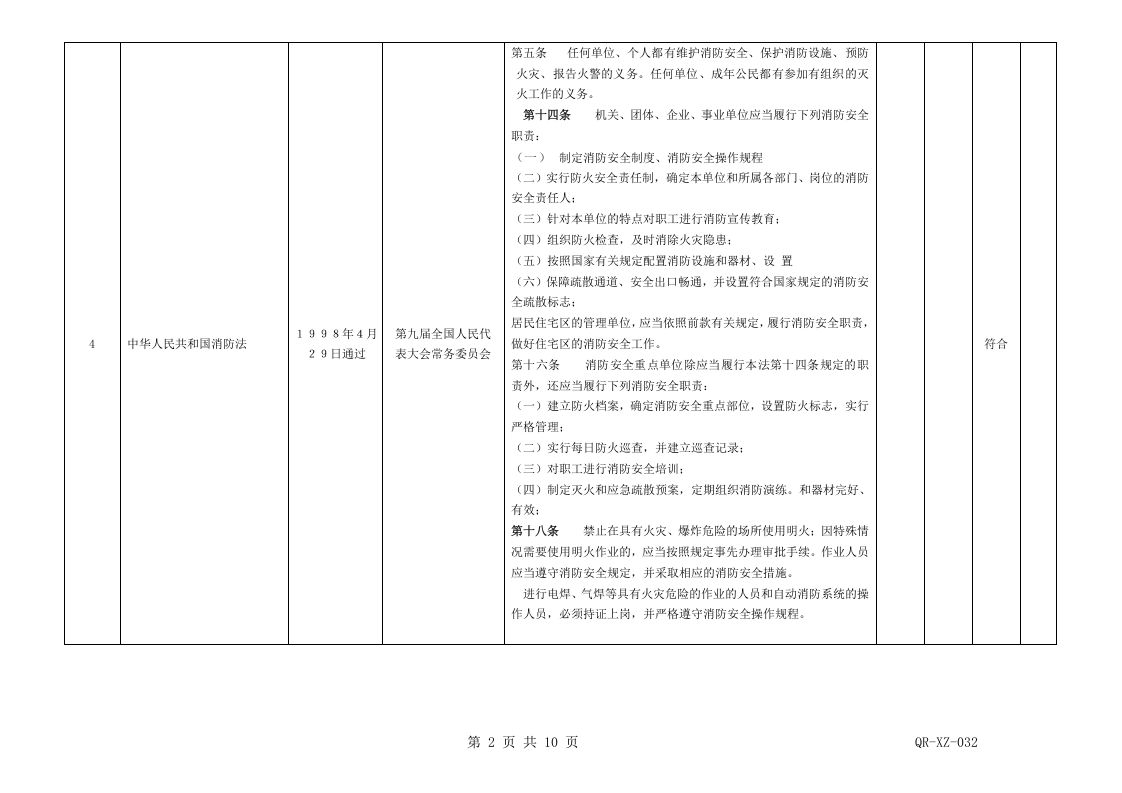 32环境法律法规合规性记录OK.doc 第2页