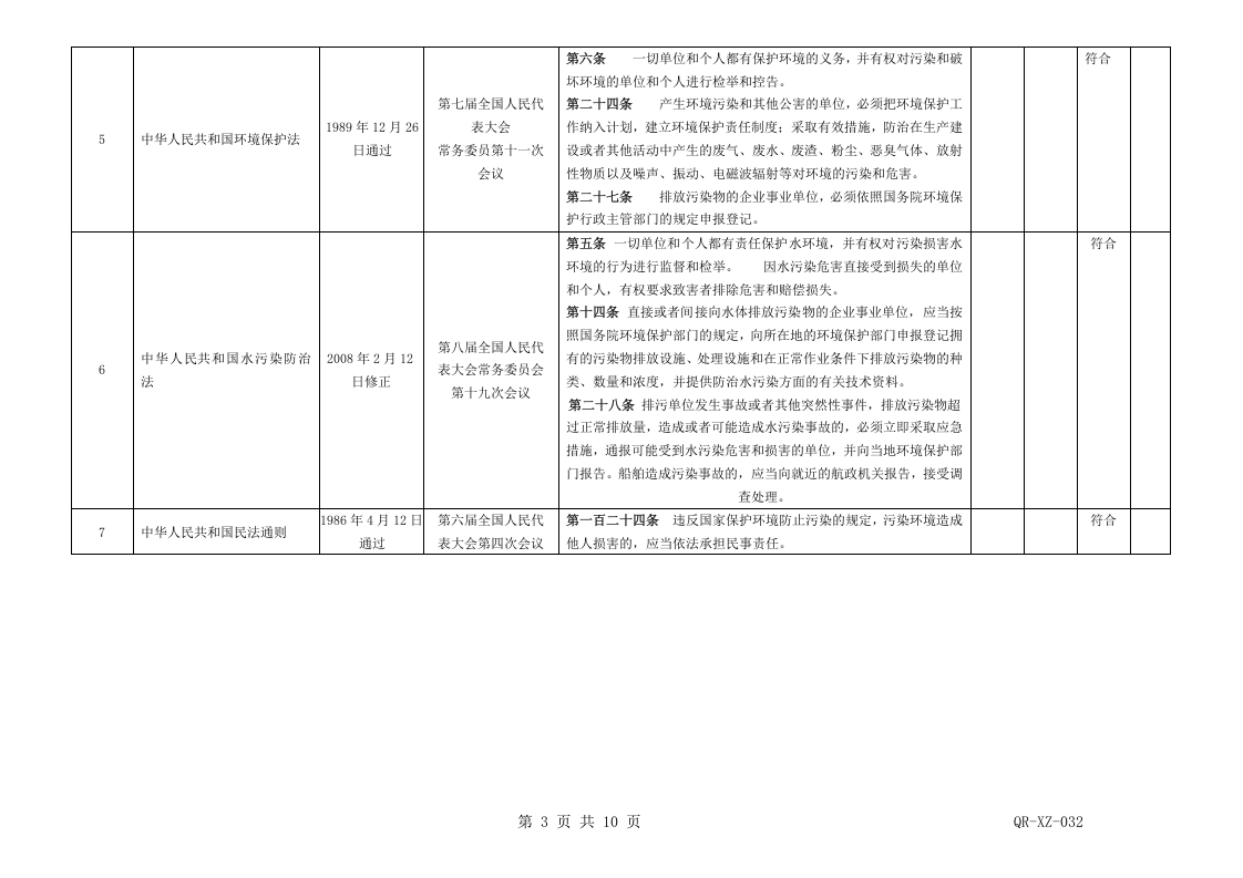 32环境法律法规合规性记录OK.doc 第3页
