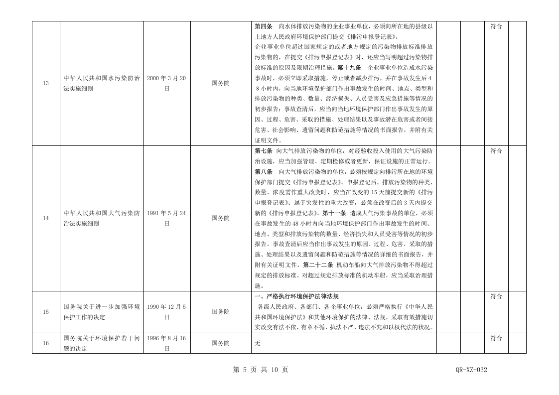32环境法律法规合规性记录OK.doc 第5页