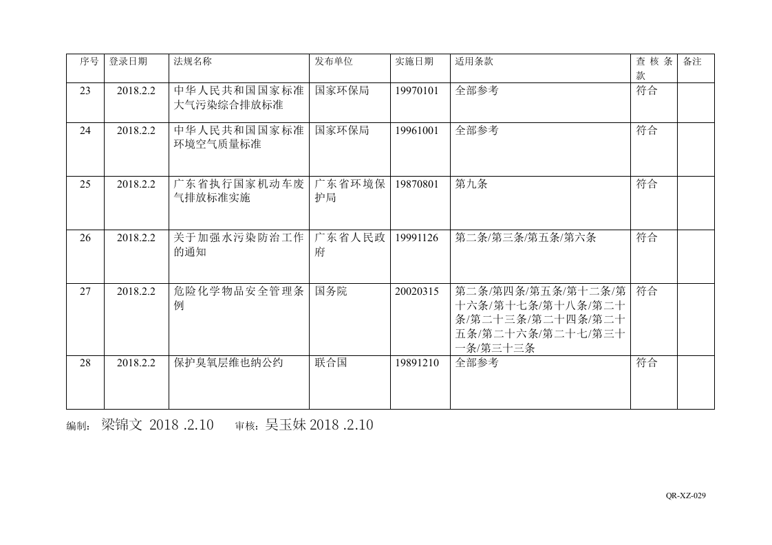 29法律法规适用情况OK.doc 第4页