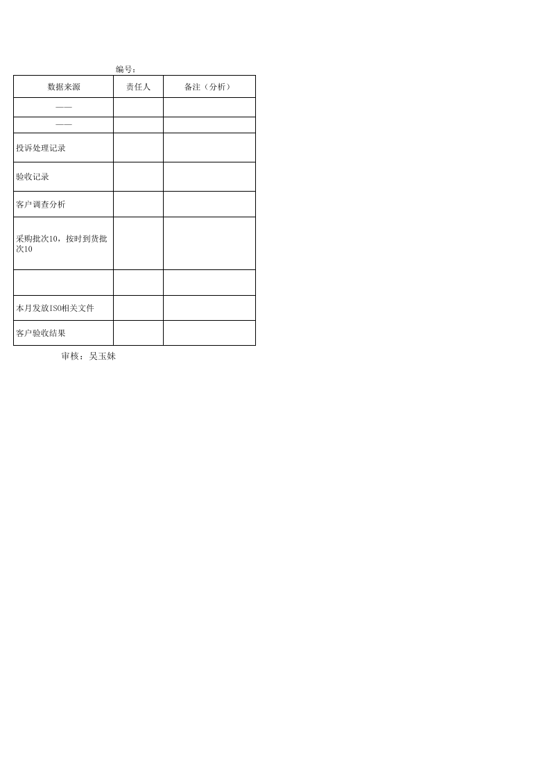 质量目标及实现策划.xls 第2页