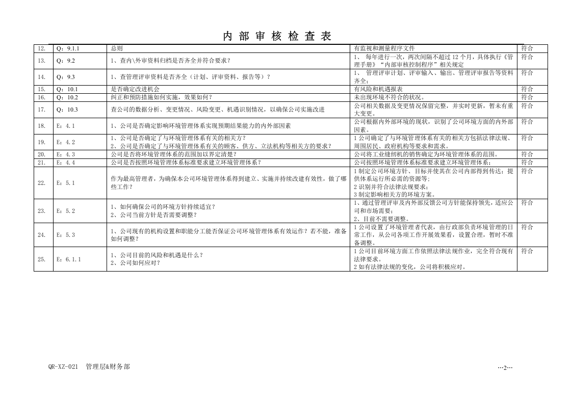 QR-XZ-02101管理层&财务部检查表.doc 第2页