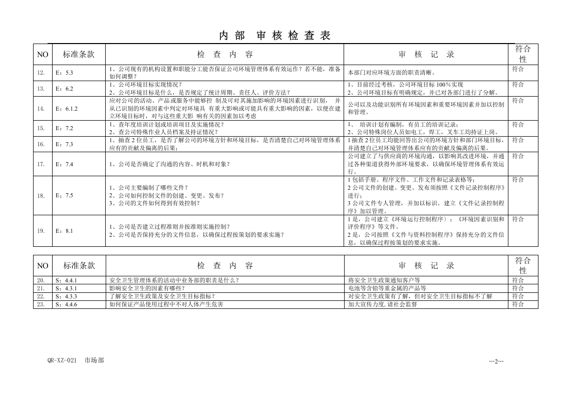 QR-XZ-02102市场部检查表.doc 第2页