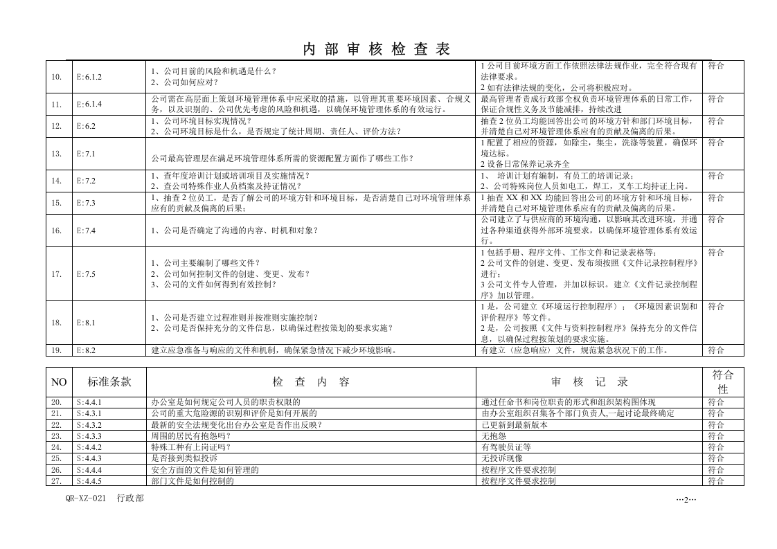 QR-XZ-02103行政部检查表.doc 第2页