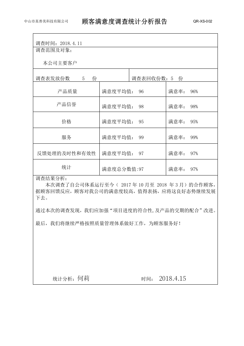 QR-XS-002客户满意度调查统计分析报告.doc 第1页