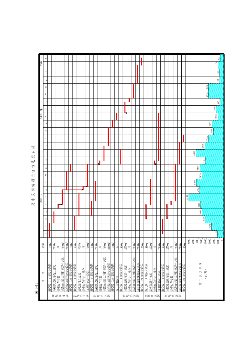 尾水支洞混凝土施工进度表.doc 第1页