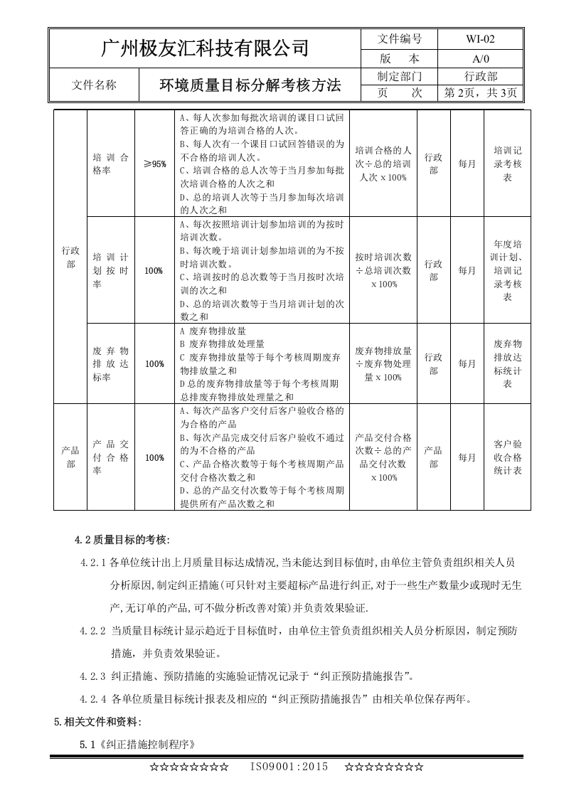 4质量目标考核方法----改-广州极友汇(1).doc 第2页
