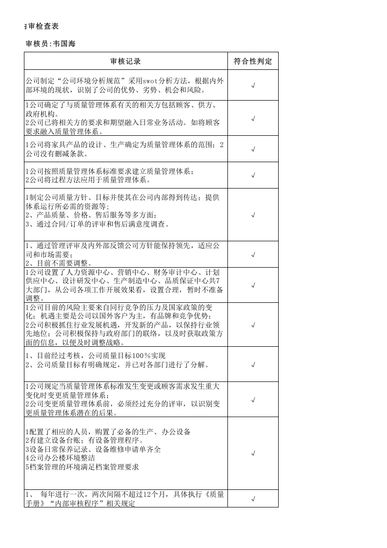 03ISO9001 2015内审检查表00.xlsx 第3页