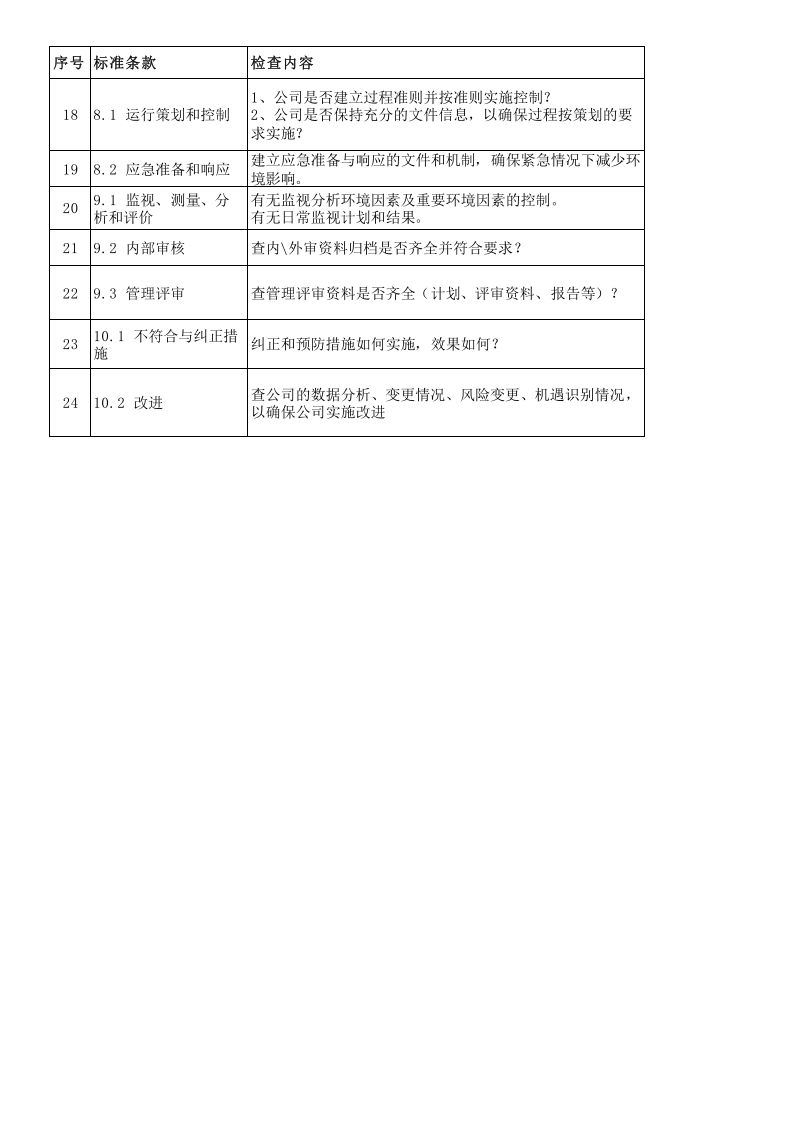 04ISO14001 2015内审检查表.xlsx 第2页