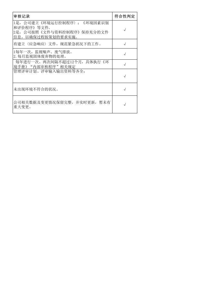 04ISO14001 2015内审检查表.xlsx 第4页