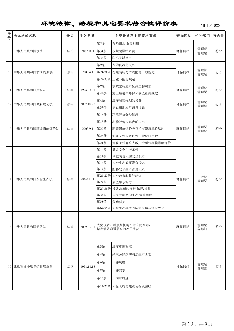 DN-ER-022环境法律法规及其他要求符合性评价表.xls 第3页