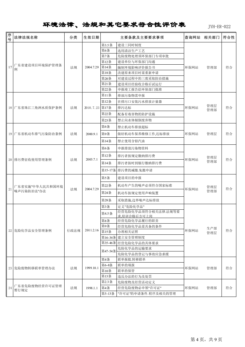 DN-ER-022环境法律法规及其他要求符合性评价表.xls 第4页