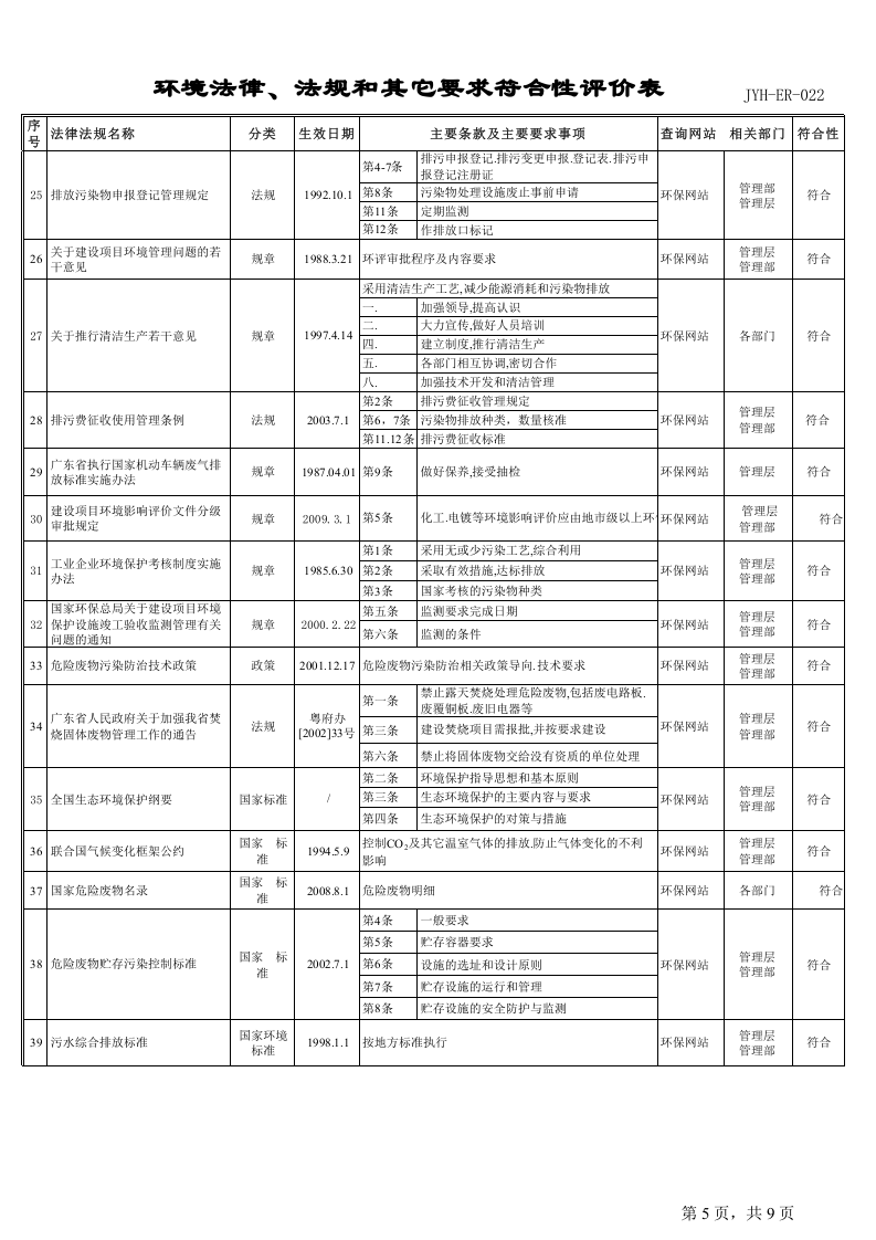 DN-ER-022环境法律法规及其他要求符合性评价表.xls 第5页