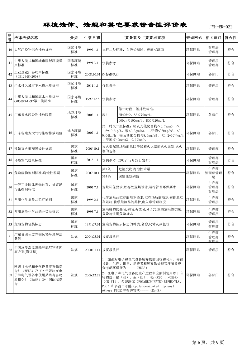 DN-ER-022环境法律法规及其他要求符合性评价表.xls 第6页