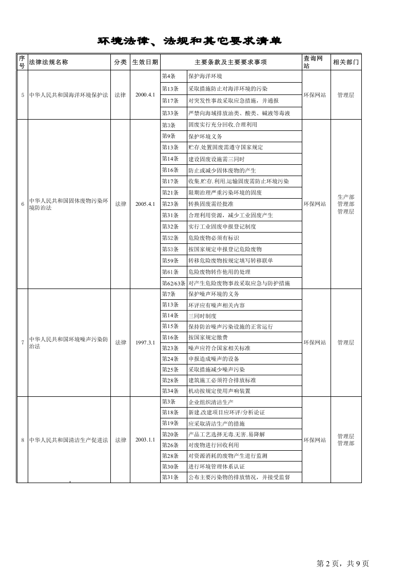 DT-ER-003环境法律法规及其他要求清单.xls 第2页