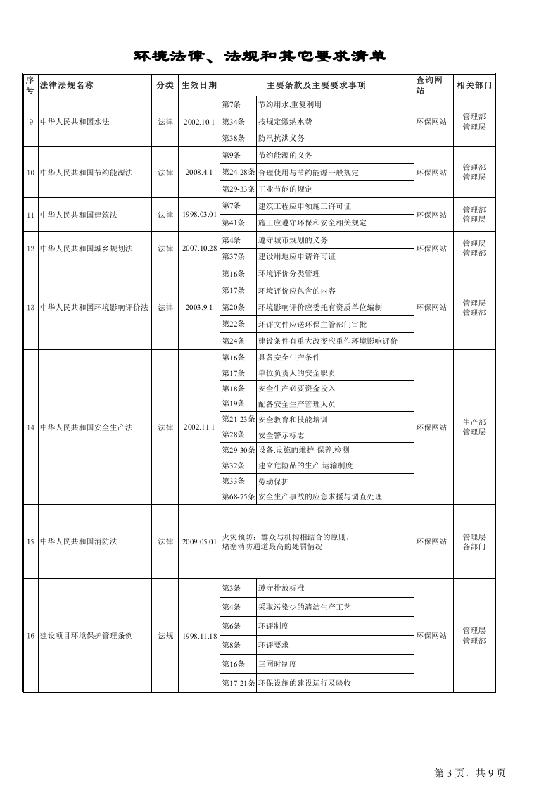 DT-ER-003环境法律法规及其他要求清单.xls 第3页