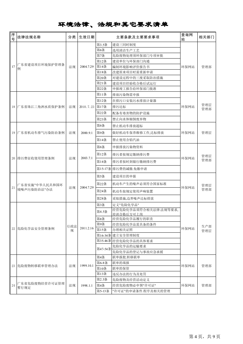 DT-ER-003环境法律法规及其他要求清单.xls 第4页