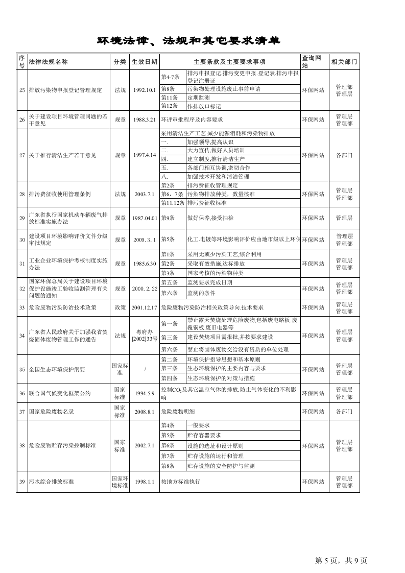 DT-ER-003环境法律法规及其他要求清单.xls 第5页