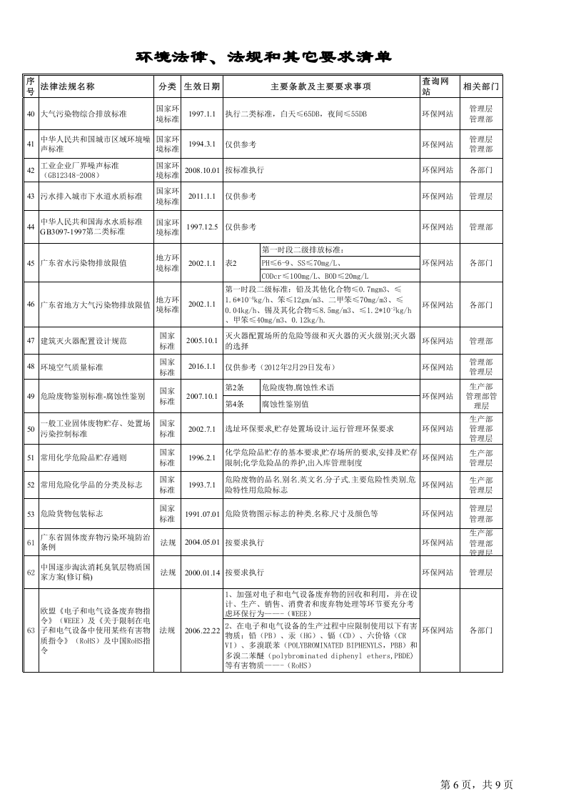 DT-ER-003环境法律法规及其他要求清单.xls 第6页