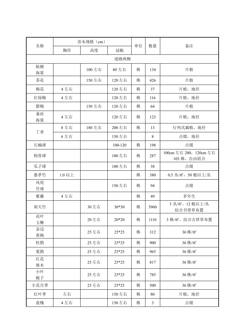 附表.doc 第2页
