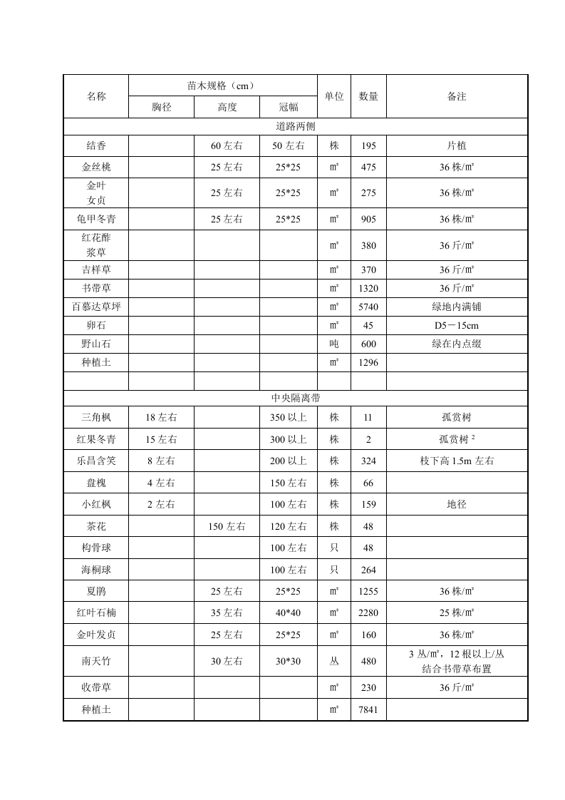 附表.doc 第3页