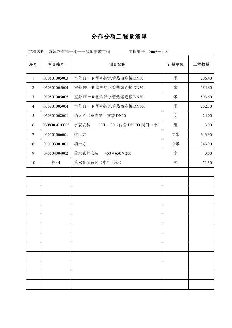 附表.doc 第4页