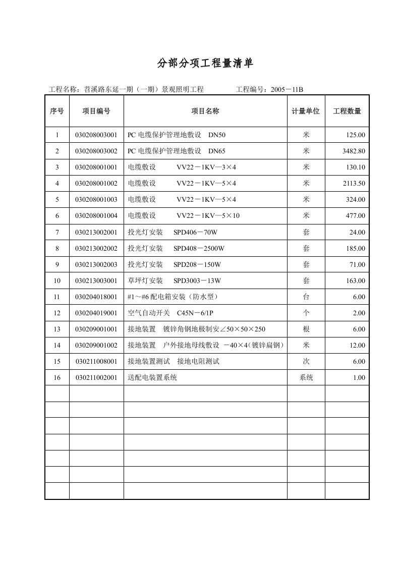 附表.doc 第5页