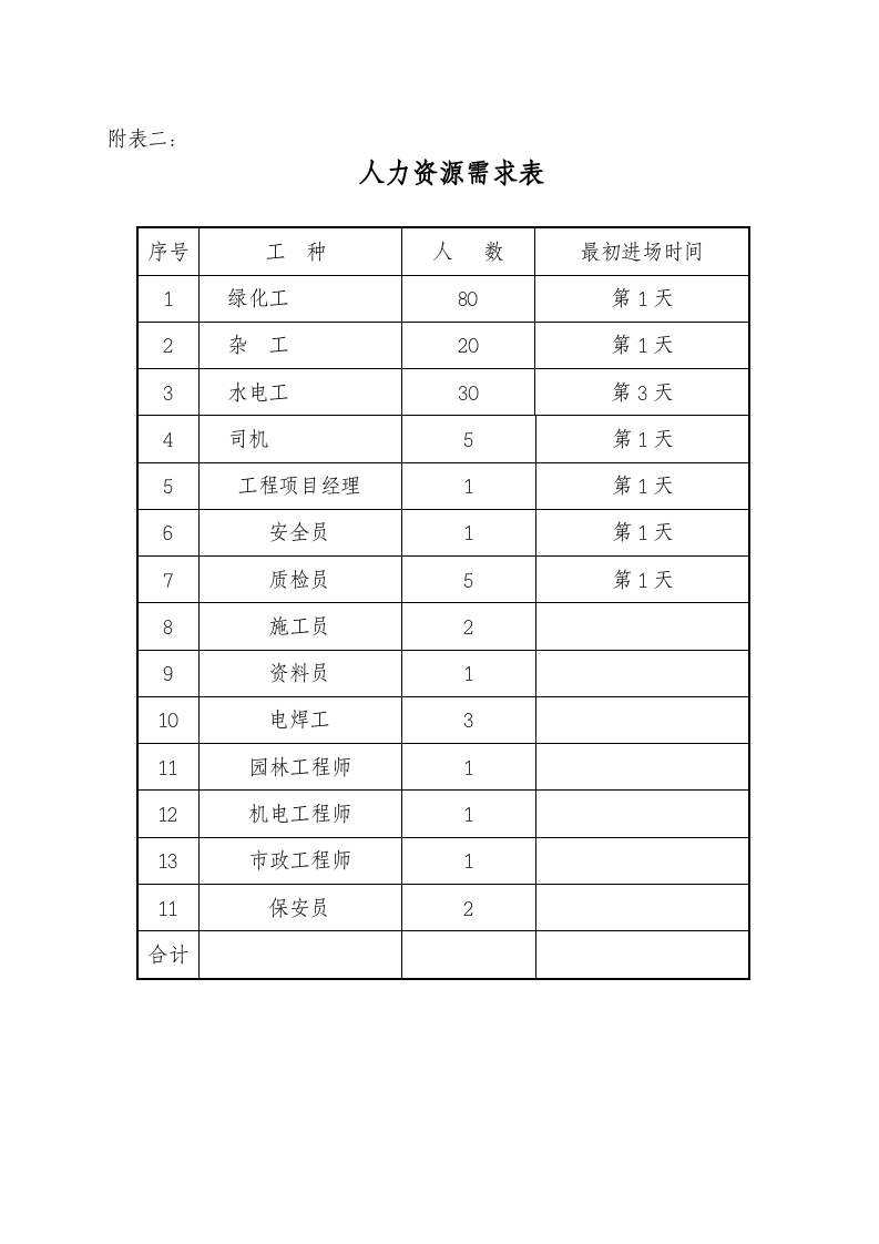 附表.doc 第6页