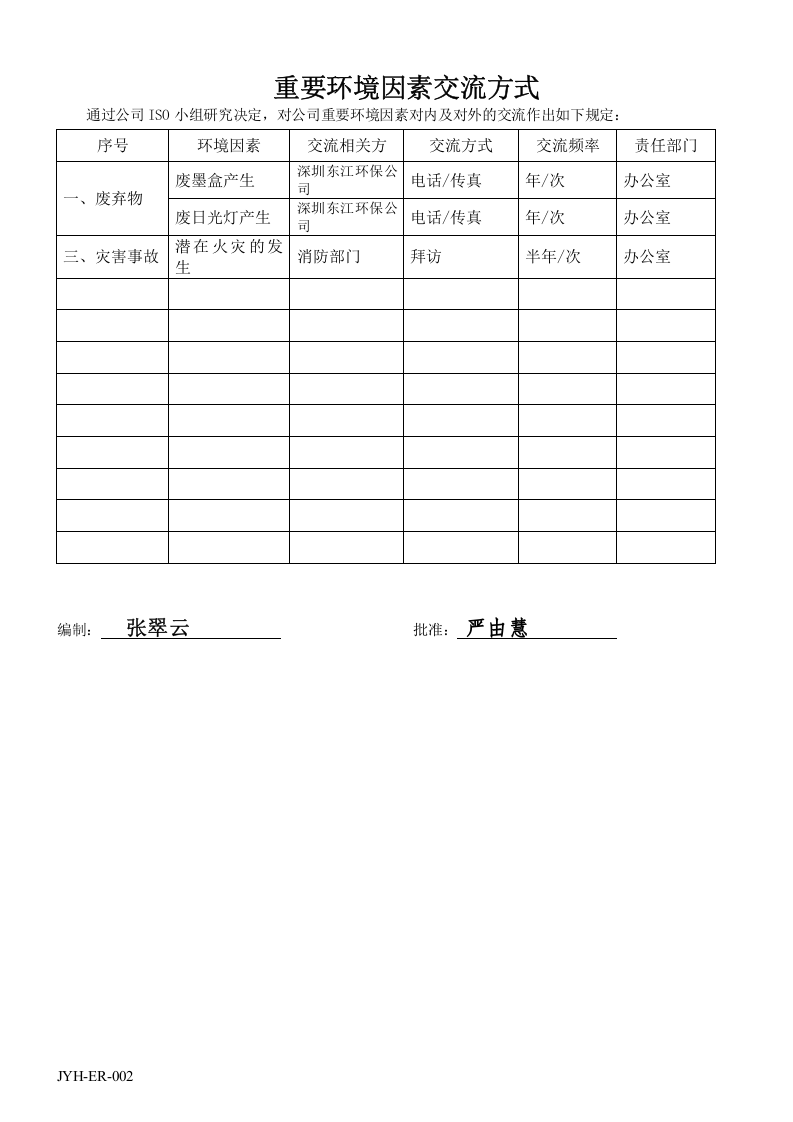 DN-ER-002重要环境因素清单.doc 第2页