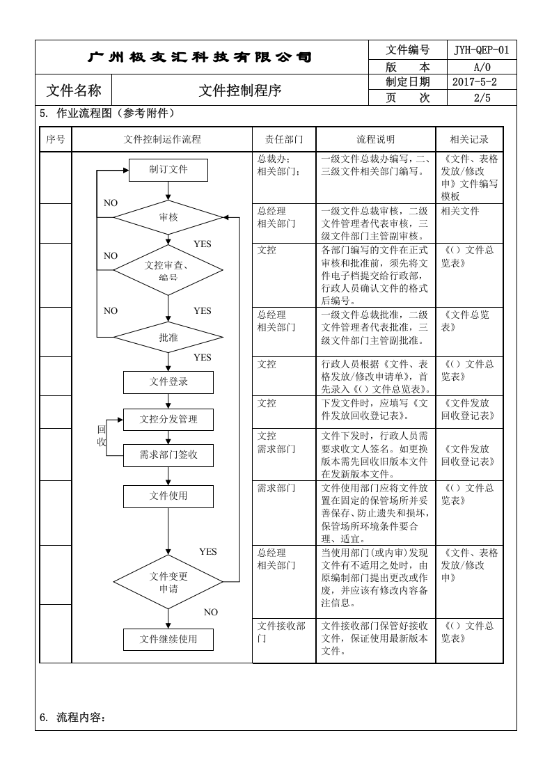 QEP-01文件控制程序A2 ok.doc 第2页