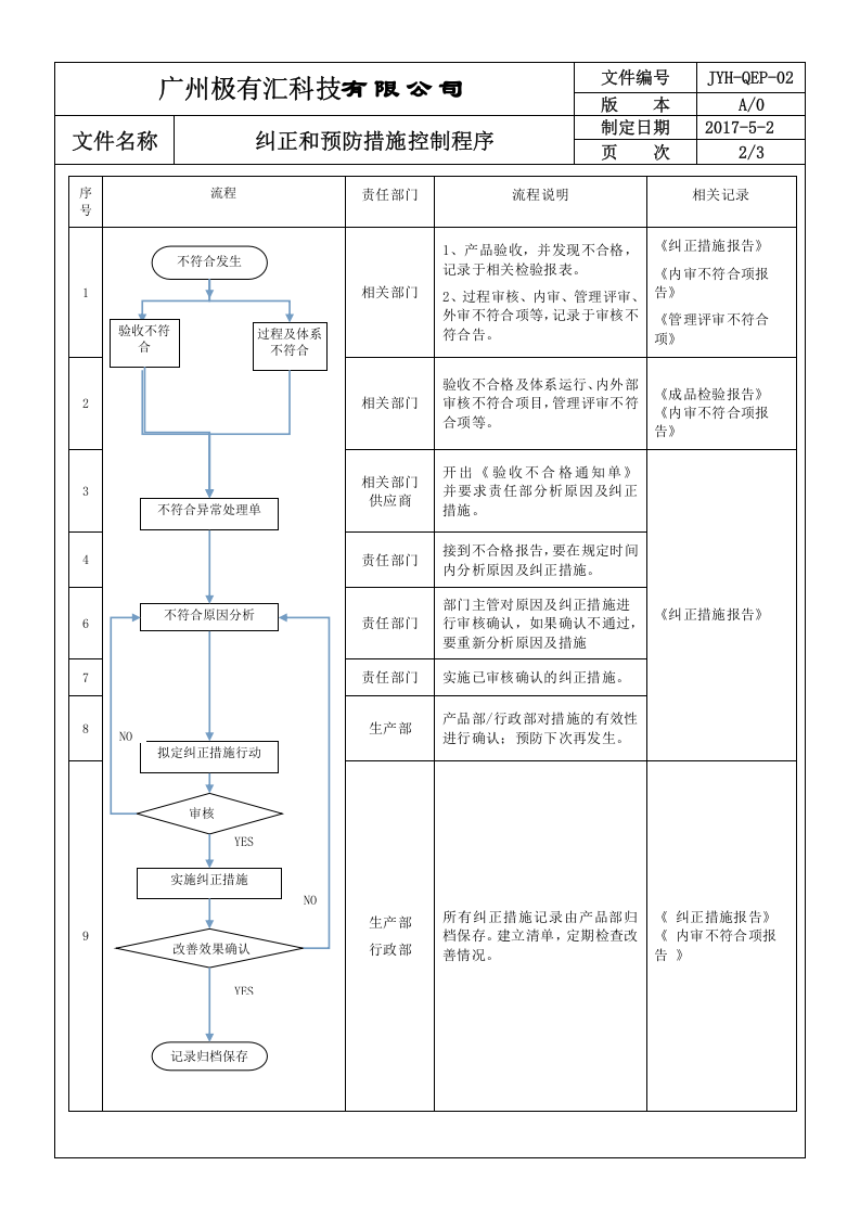 QEP-02 纠正和预防措施控制程序ok.doc 第2页