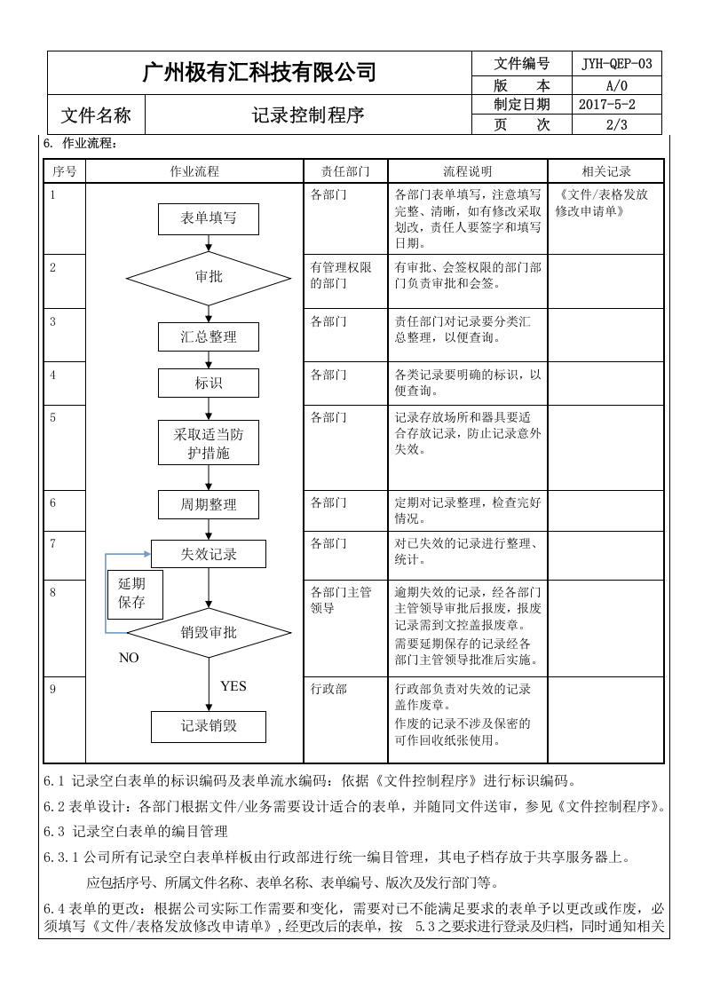 QEP-03记录控制程序 A2 ok.doc 第2页