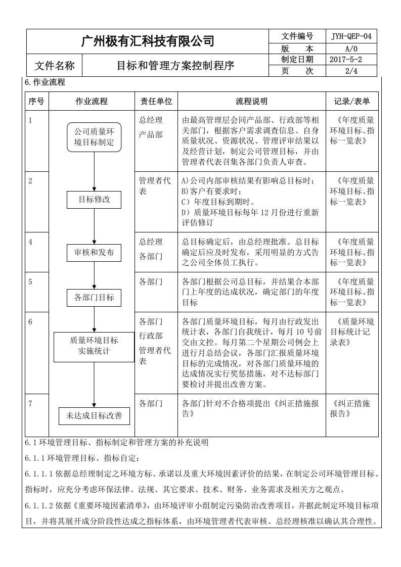 QEP-04 目标和管理方案控制程序 ok.doc 第2页