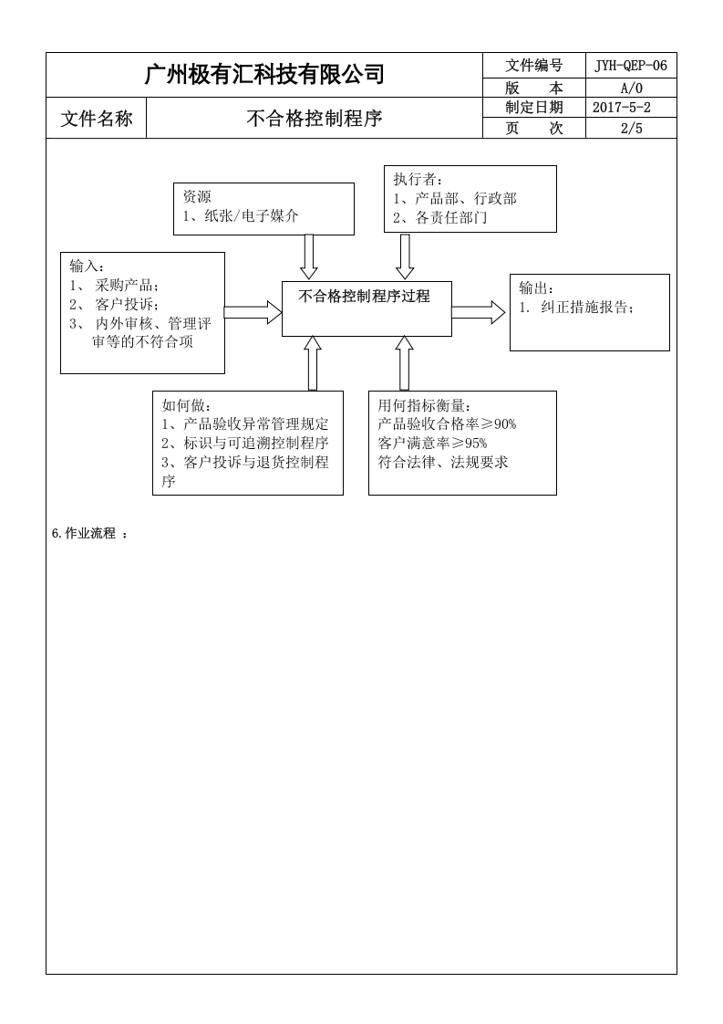 QEP-06 不合格控制程序ok.doc 第2页