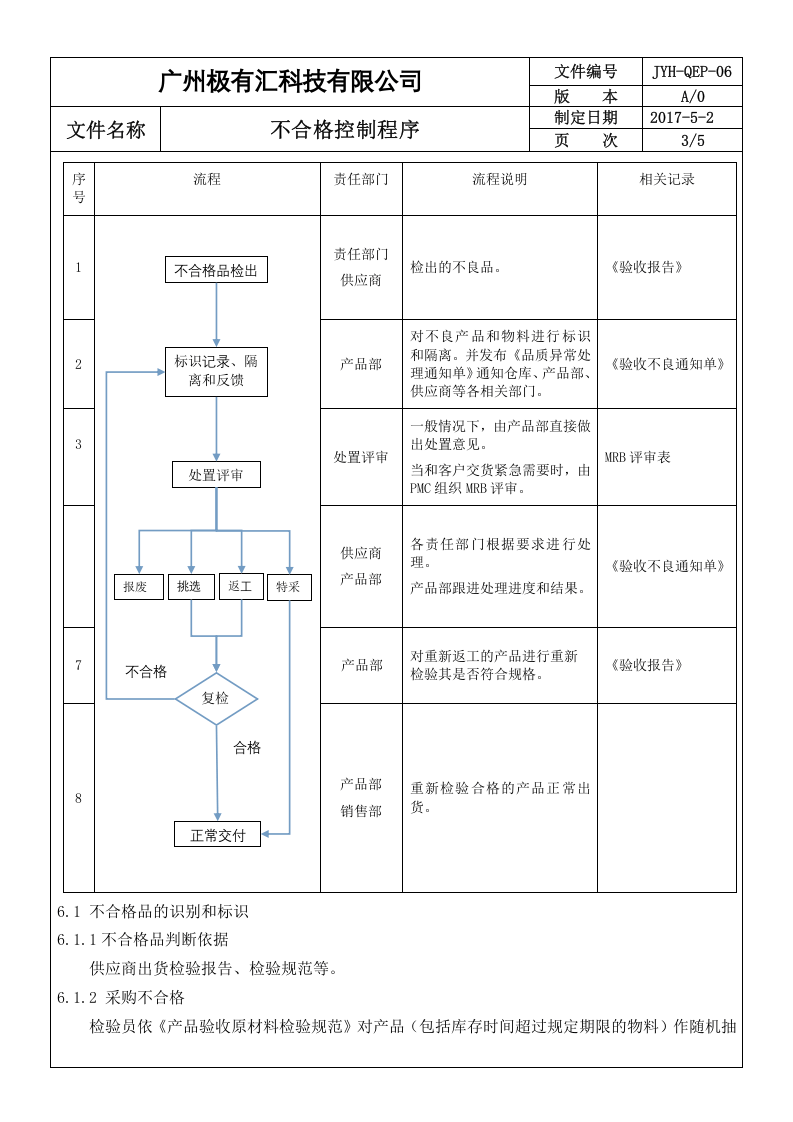 QEP-06 不合格控制程序ok.doc 第3页