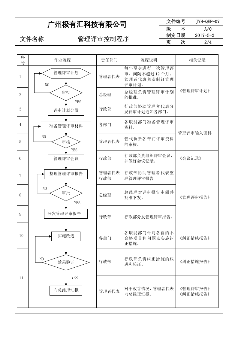QEP-07管理评审控制程序A2 ok.doc 第2页