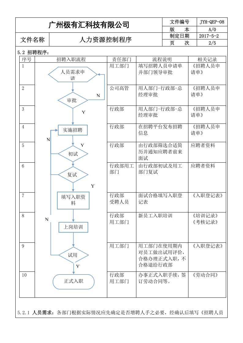 QEP-08人力资源控制程序ok.doc 第2页