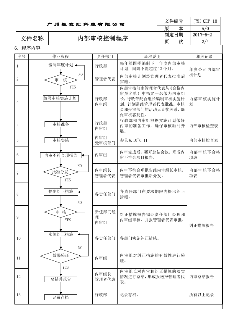 QEP-10内部审核控制程序 A2 ok.doc 第2页