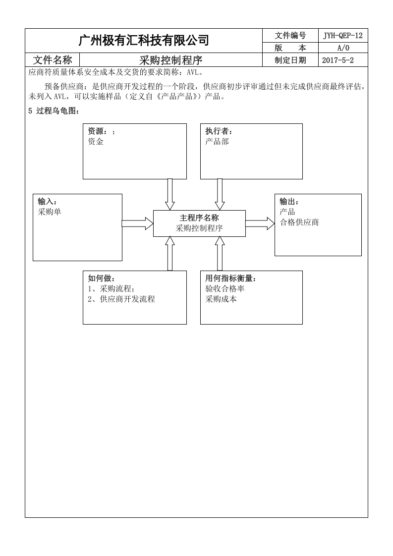 QEP-12 采购控制程序A3-ok..doc 第2页