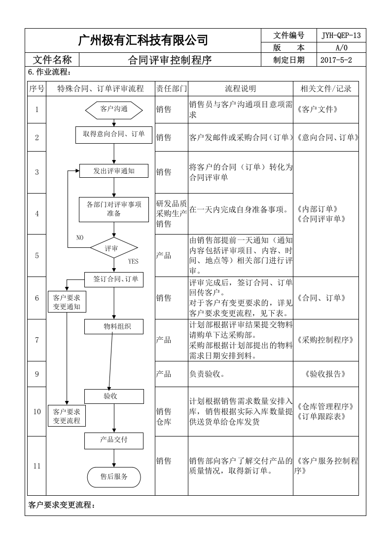 QEP-13 合同评审控制程序 A3 ok.doc 第2页