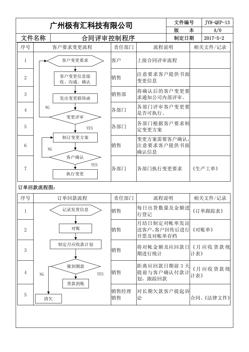 QEP-13 合同评审控制程序 A3 ok.doc 第3页