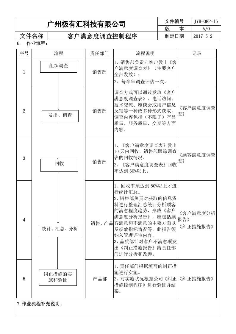 QEP-15客户满意度调查控制程序ok.doc 第2页