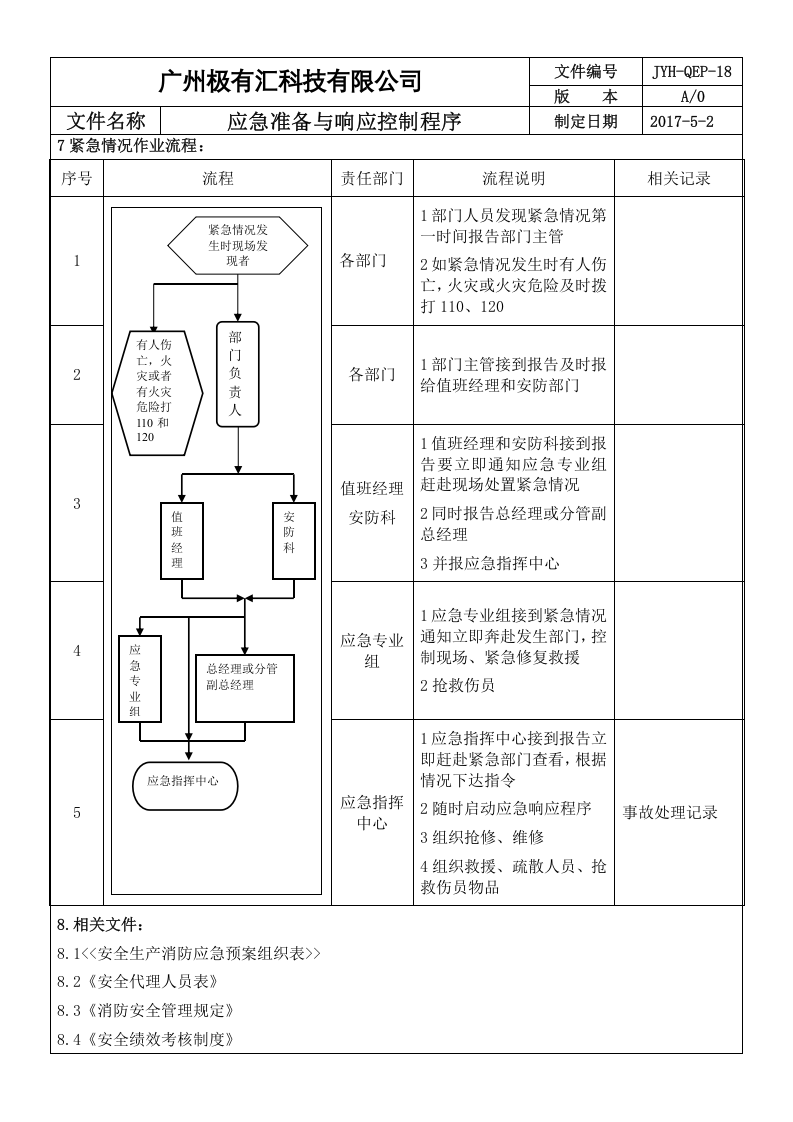 QEP-18 应急准备与响应控制程序 ok .doc 第6页