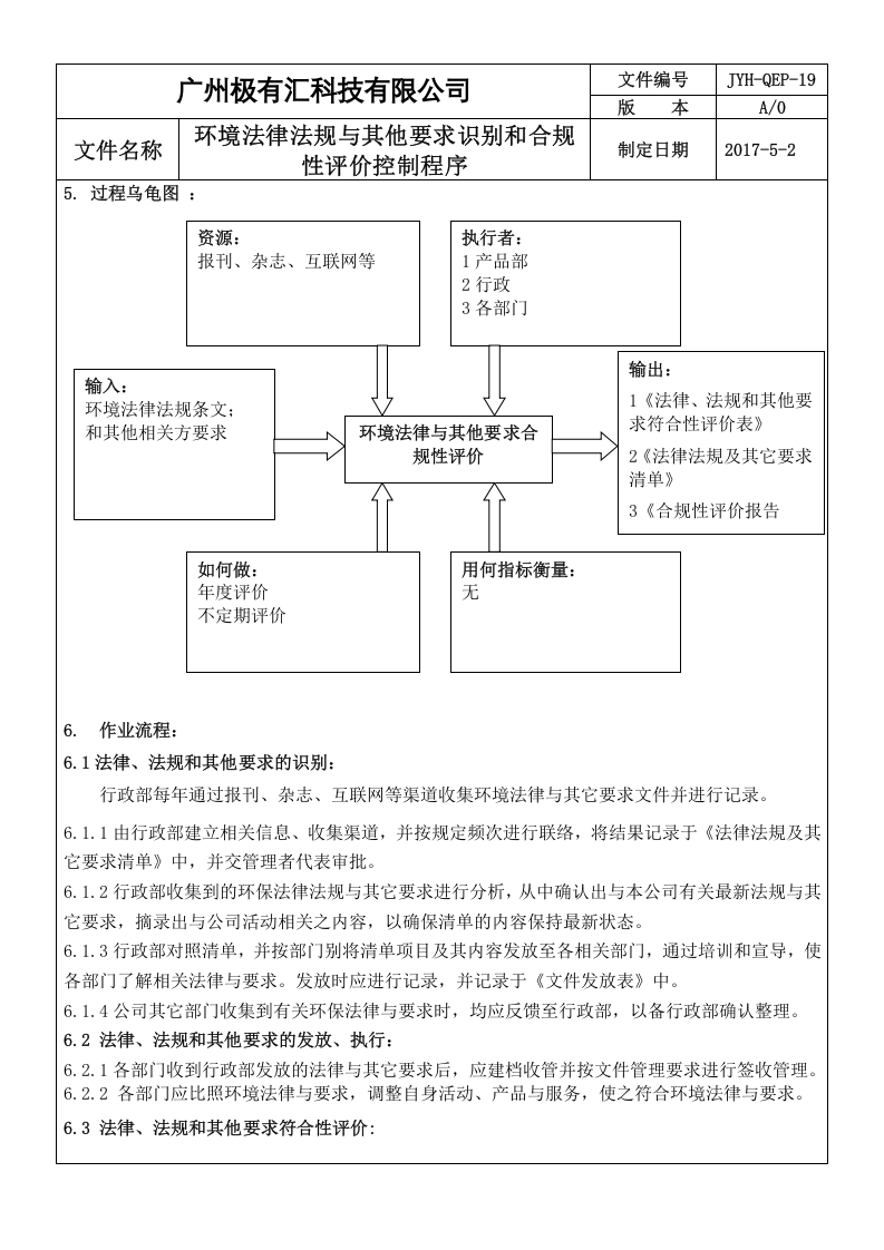 QEP-19环境法律与其他要求识别和合规性评价 ok.doc 第2页