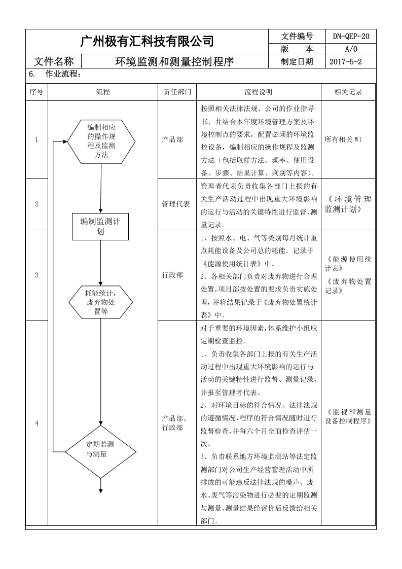 QEP-20环境监测和测量控制程序 ok-2016-1-27.doc 第2页