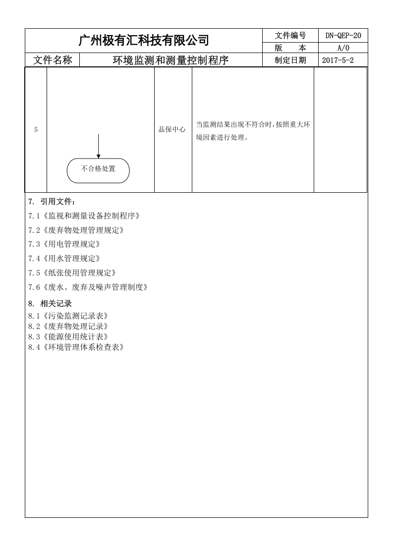 QEP-20环境监测和测量控制程序 ok-2016-1-27.doc 第3页