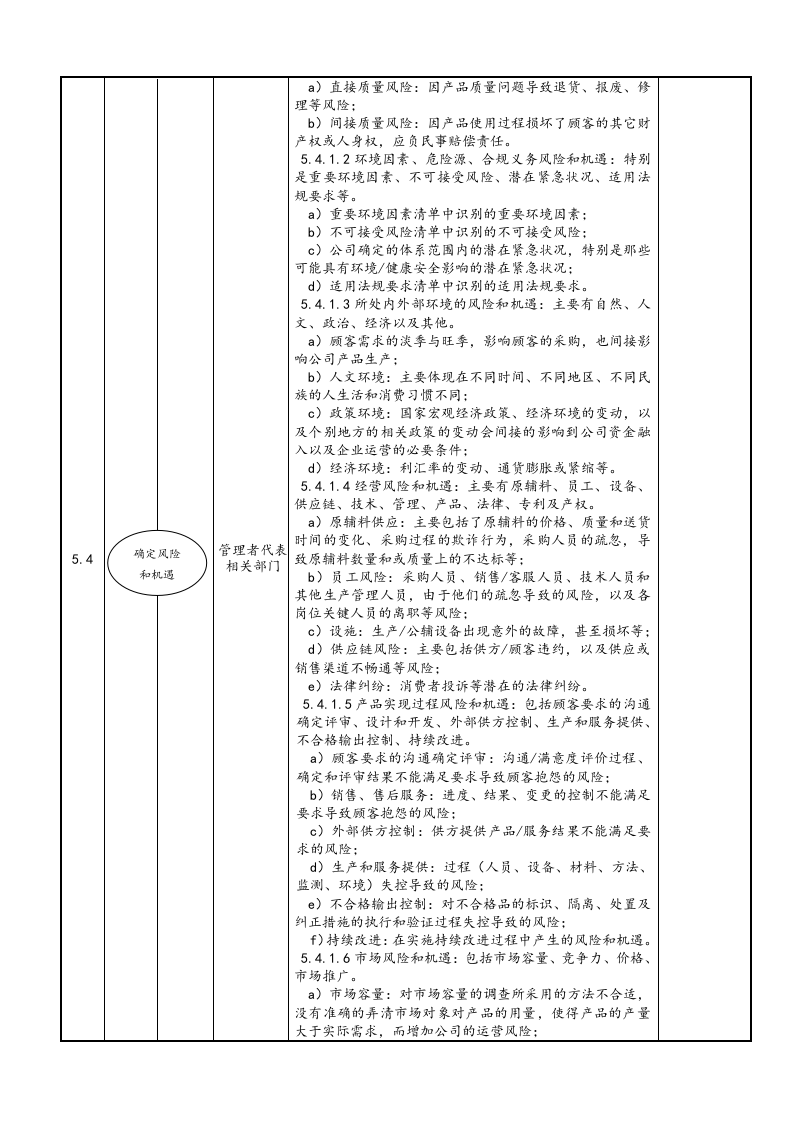 QES-P01所处环境和相关方要求理解、应对控制程序.doc 第2页